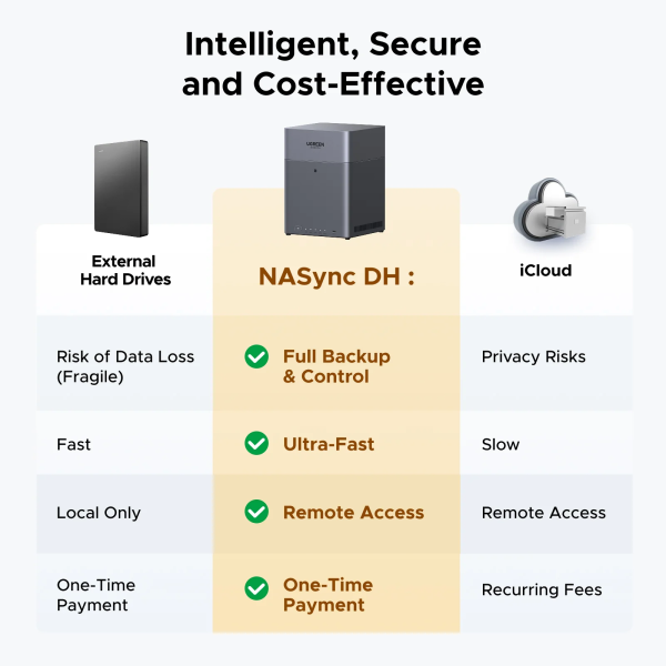 UGREEN NASync DH4300 Plus – 4-bay NAS с RK3588 CPU, 8GB RAM и поддержкой 120TB